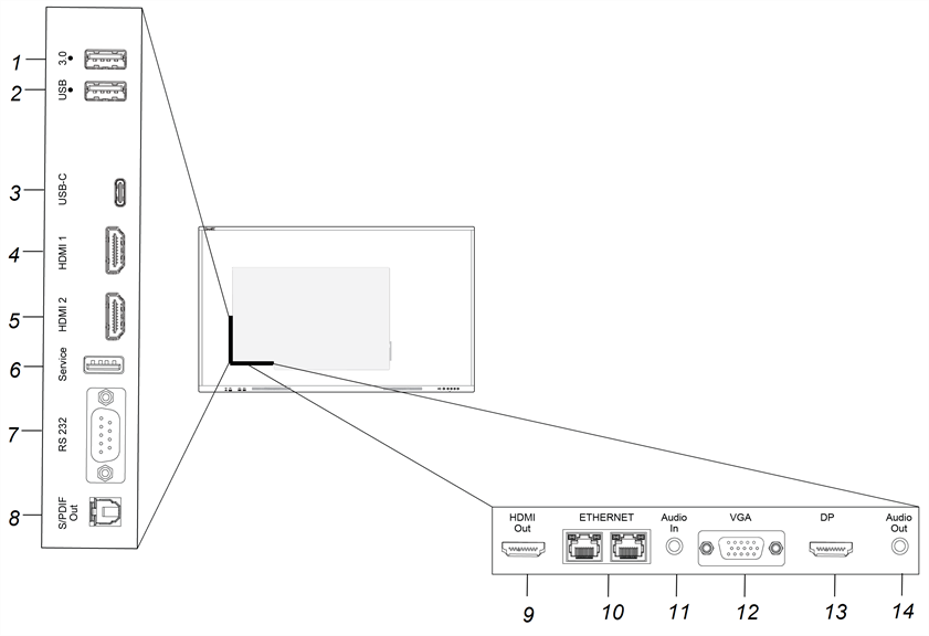 Position of connectors on the side and bottom connector panels